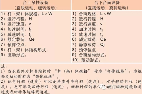 舞台机械设备设计的技术要求